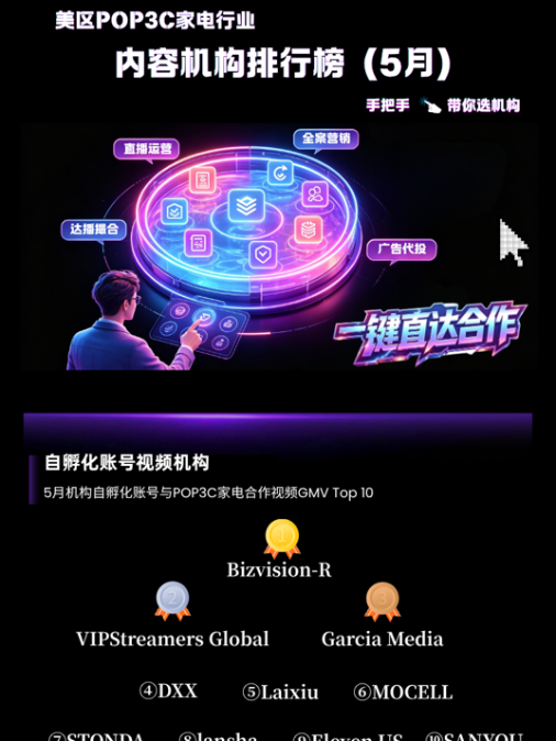 官方5月排行榜