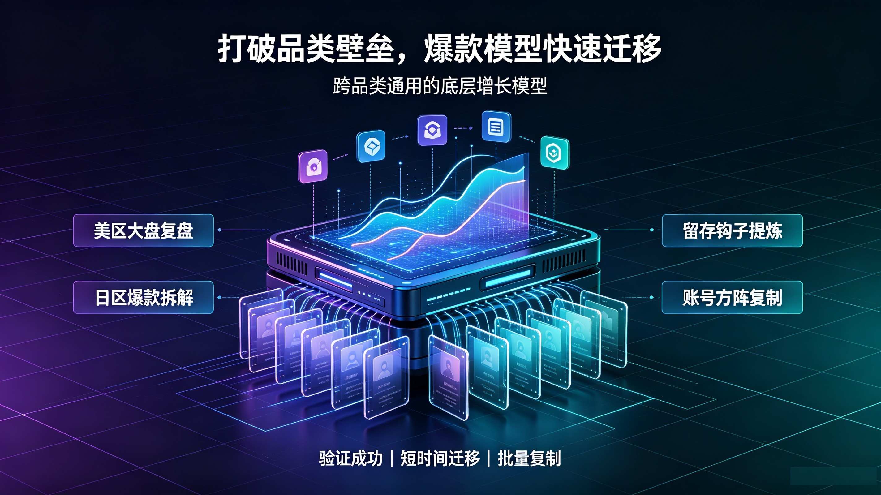 爆款模型快速迁移